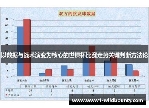 以数据与战术演变为核心的世俱杯比赛走势关键判断方法论
