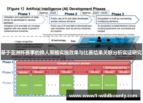 基于亚洲杯赛事的换人策略实施效果与比赛结果关联分析实证研究