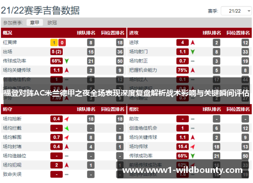 福登对阵AC米兰德甲之夜全场表现深度复盘解析战术影响与关键瞬间评估