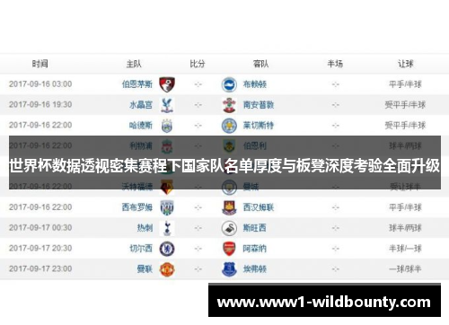 世界杯数据透视密集赛程下国家队名单厚度与板凳深度考验全面升级