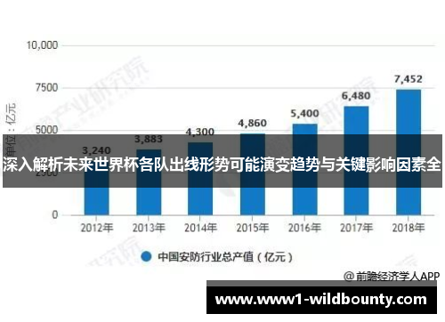 深入解析未来世界杯各队出线形势可能演变趋势与关键影响因素全