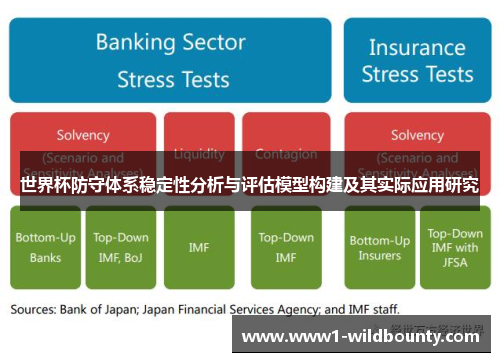 世界杯防守体系稳定性分析与评估模型构建及其实际应用研究