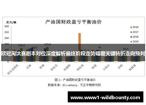 欧冠淘汰赛剧本对位深度解析最终阶段走势暗藏关键转折走向预判 欧冠淘汰赛剧本对位深度解析最终阶段走势暗藏关键转折走向预判
