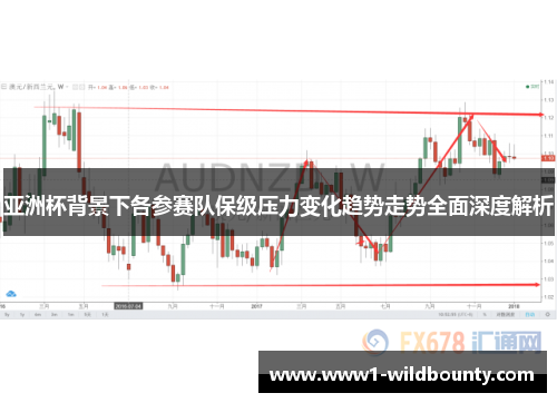 亚洲杯背景下各参赛队保级压力变化趋势走势全面深度解析