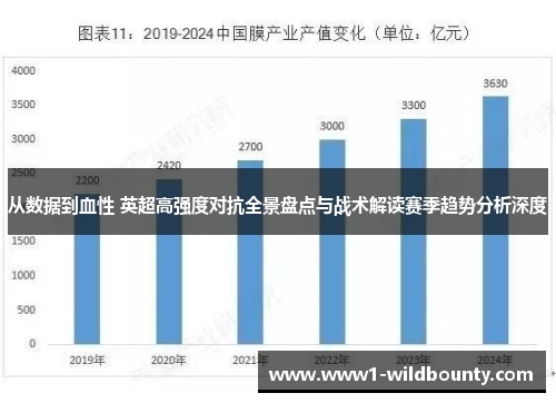 从数据到血性 英超高强度对抗全景盘点与战术解读赛季趋势分析深度