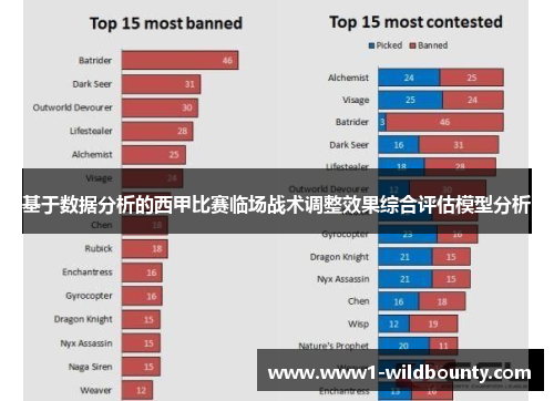 基于数据分析的西甲比赛临场战术调整效果综合评估模型分析