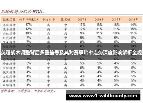 英超战术调整背后多重信号及其对赛事赔率走势深度影响解析全观 英超战术调整背后多重信号及其对赛事赔率走势深度影响解析全观