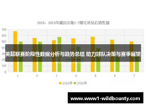 英超联赛阶段性数据分析与趋势总结 助力球队决策与赛季展望 英超联赛阶段性数据分析与趋势总结 助力球队决策与赛季展望