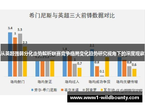 从英超强弱分化走势解析联赛竞争格局变化趋势研究视角下的深度观察